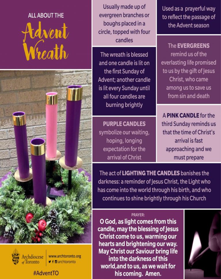 All About the Advent Wreath - Blessed Sacrament Catholic Church